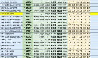 广东历年高考分数线 2023广东高考录取分数线怎么划分